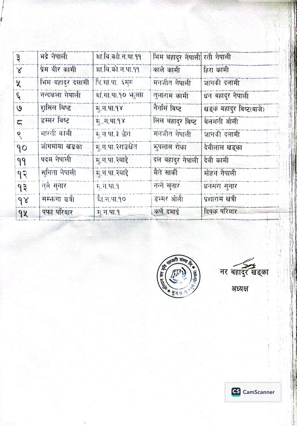 बलिदान सहकारी सूचना