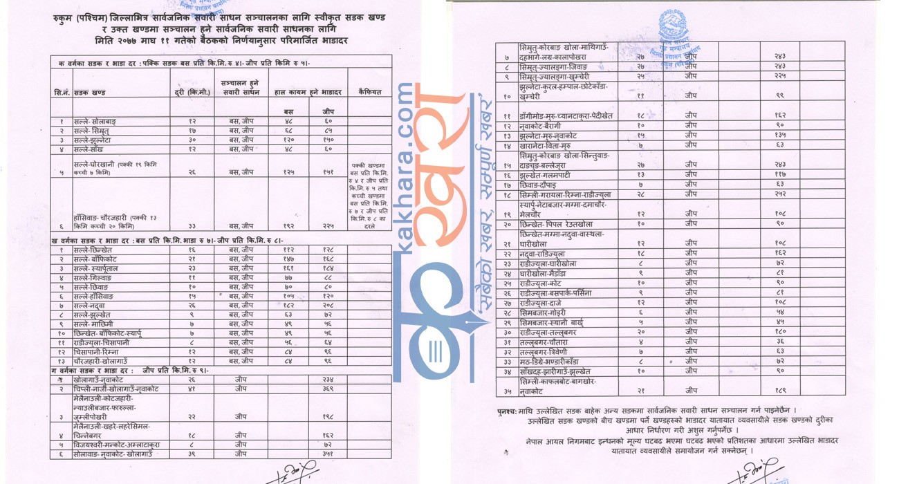 कार्यान्वयनमा नआइ समायोजन भयो भाडादर