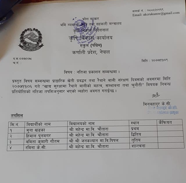 मुनाले जितिन् कृषिका विद्यार्थीबीचको प्रतिस्प्रधा