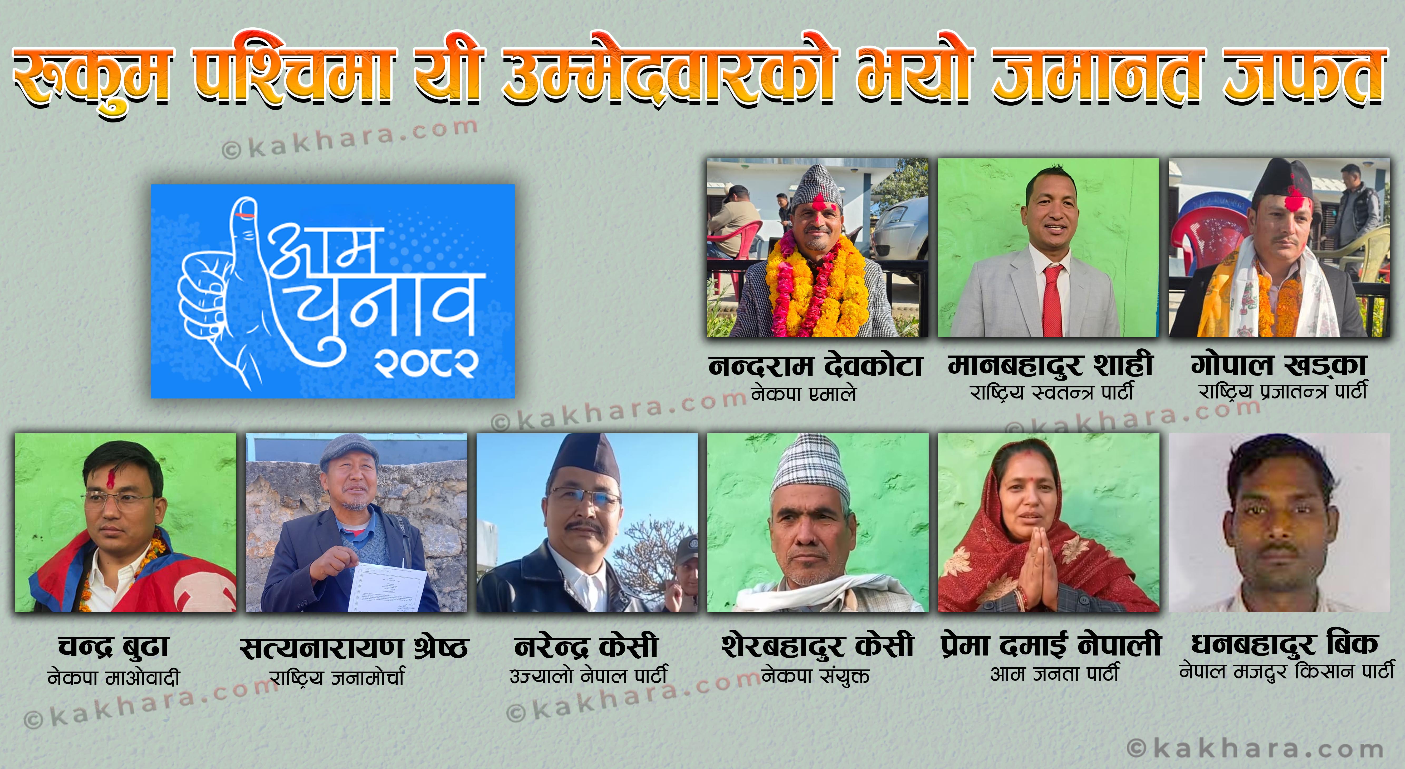 रुकुम पश्चिममा क-कसको भयो जमानत जफत ?