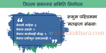 रूकुम पश्चिममा एक्लै जिल्ला समन्वय समिति बनाउँदै माओवादी