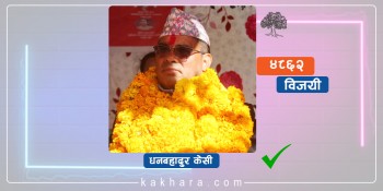 रुकुम पूर्व प्रदेश सभा ख मा कांग्रेसका केसी विजयी 