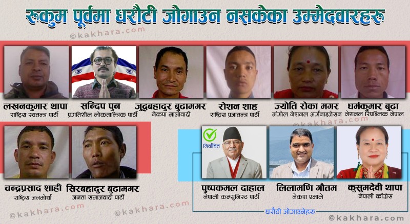 रुकुम पूर्वमा ८ जना उम्मेदवारको धरौटी जफत 