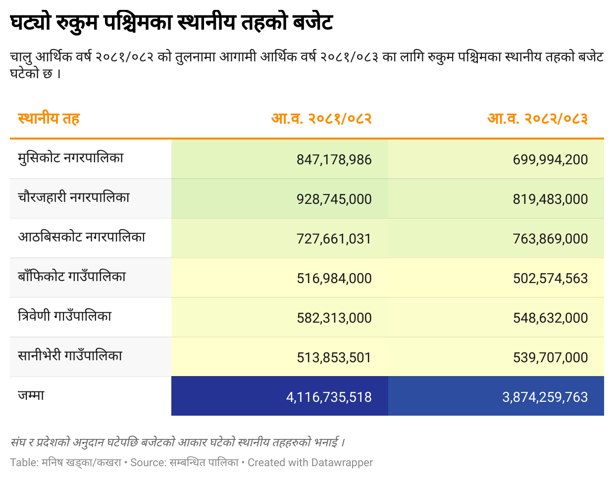Budget-1752324839.png